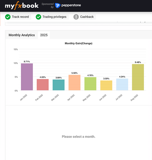 MyFXBook Track Record