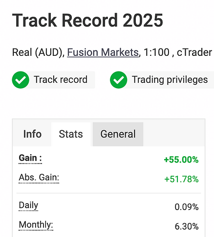 Track Record 2025